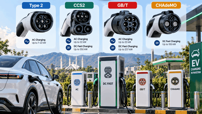 EV charger types in Pakistan including CCS2, GB/T, Type 2 and CHAdeMO charging connectors
